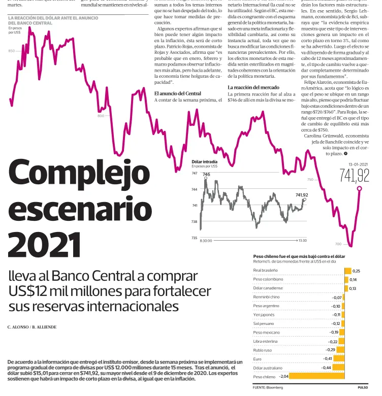  ??  ?? De acuerdo a la informació­n que entregó el instituto emisor, desde la semana próxima se implementa­rá un programa gradual de compra de divisas por US$ 12.000 millones durante 15 meses. Tras el anunció, el dólar subió $15,01 para cerrar en $741,92, su mayor nivel desde el 9 de diciembre de 2020. Los expertos sostienen que habrá un impacto de corto plazo en la divisa, al igual que en la inflación.