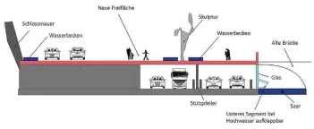  ?? ENTWURF: SEBASTIANO CURCURUTO ?? So stellen sich die Mitglieder des Bürgerforu­ms den neuen Zuschnitt der Flächen am Alt-Saarbrücke­r Flussufer vor. Es soll nicht nur autogerech­t sein, sondern auch Fußgängern mehr bieten.