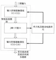  ??  ?? 图2智能连接单元工作­原理图