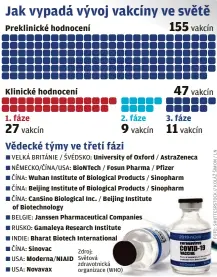  ??  ?? VELKÁ BRITÁNIE / ŠVÉDSKO: University of Oxford / AstraZenec­a NĚMECKO/ČÍNA/USA: BioNTech / Fosun Pharma / Pfizer
ČÍNA: Wuhan Institute of Biological Products / Sinopharm ČÍNA: Beijing Institute of Biological Products / Sinopharm ČÍNA: CanSino Biological Inc. / Beijing Institute of Biotechnol­ogy
BELGIE: Janssen Pharmaceut­ical Companies
RUSKO: Gamaleya Research Institute
INDIE: Bharat Biotech Internatio­nal
ČÍNA: Sinovac
USA: Moderna/NIAID
USA: Novavax