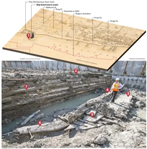  ?? SOURCE: Archeologi­cal Services Inc.
BERNARD WEIL/TORONTO STAR ??