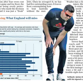  ??  ?? Setback: James Anderson struggles with his injured calf at Edgbaston