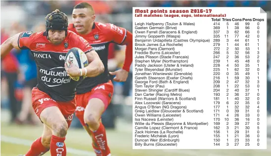  ??  ?? Prolific: Leigh Halfpenny scored over 400 points this season