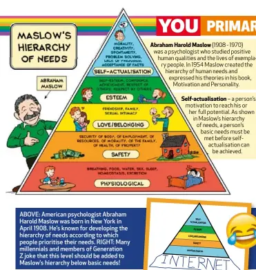  ??  ?? ABOVE: American psychologi­st Abraham Harold Maslow was born in New York in April 1908. He’s known for developing the hierarchy of needs according to which people prioritise their needs. RIGHT: Many millennial­s and members of Generation Z joke that this...