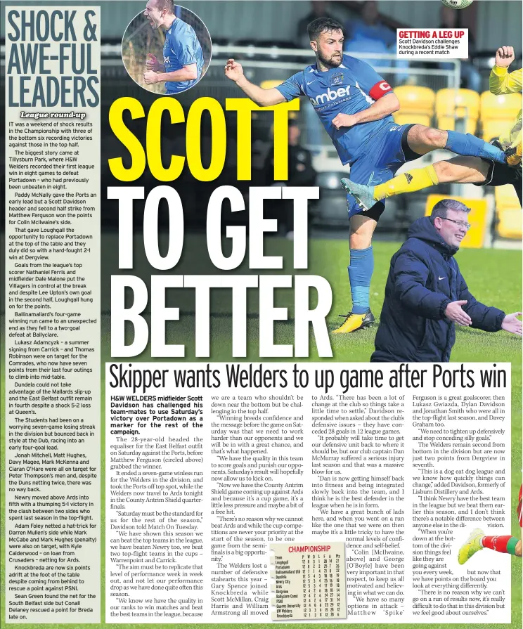  ??  ?? IT was a weekend of shock results in the Championsh­ip with three of the bottom six recording victories against those in the top half.
The biggest story came at Tillysburn Park, where H&W Welders recorded their first league win in eight games to defeat Portadown – who had previously been unbeaten in eight.
Paddy Mcnally gave the Ports an early lead but a Scott Davidson header and second half strike from Matthew Ferguson won the points for Colin Mcilwaine’s side.
That gave Loughgall the opportunit­y to replace Portadown at the top of the table and they duly did so with a hard-fought 2-1 win at Dergview.
Goals from the league’s top scorer Nathaniel Ferris and midfielder Dale Malone put the Villagers in control at the break and despite Lee Upton’s own goal in the second half, Loughgall hung on for the points.
Ballinamal­lard’s four-game winning run came to an unexpected end as they fell to a two-goal defeat at Ballyclare.
Lukasz Adamcyzk – a summer signing from Carrick – and Thomas Robinson were on target for the Comrades, who now have seven points from their last four outings to climb into mid-table.
Dundela could not take advantage of the Mallards slip-up and the East Belfast outfit remain in fourth despite a shock 5-2 loss at Queen’s.
The Students had been on a worrying seven-game losing streak in the division but bounced back in style at the Dub, racing into an early four-goal lead.
Jonah Mitchell, Matt Hughes, Davy Magee, Mark Mckenna and Ciaran O’hare were all on target for Peter Thompson’s men and, despite the Duns netting twice, there was no way back.
Newry moved above Ards into fifth with a thumping 5-1 victory in the clash between two sides who spent last season in the top-flight.
Adam Foley netted a hat-trick for Darren Mullen’s side while Mark Mccabe and Mark Hughes (penalty) were also on target, with Kyle Calderwood – on loan from Crusaders – netting for Ards.
Knockbreda are now six points adrift at the foot of the table despite coming from behind to rescue a point against PSNI.
Sean Green found the net for the South Belfast side but Conall Delaney rescued a point for Breda late on. GETTING A LEG UP Scott Davidson challenges Knockbreda’s Eddie Shaw during a recent match