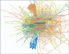  ??  ?? 图3 2000-2016年 数字出版领域关键词共­现知识图谱