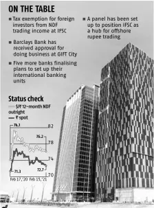  ??  ?? Status check
$/~ 12-month NDF outright
~ spot
A panel has been set up to position IFSC as a hub for offshore rupee trading