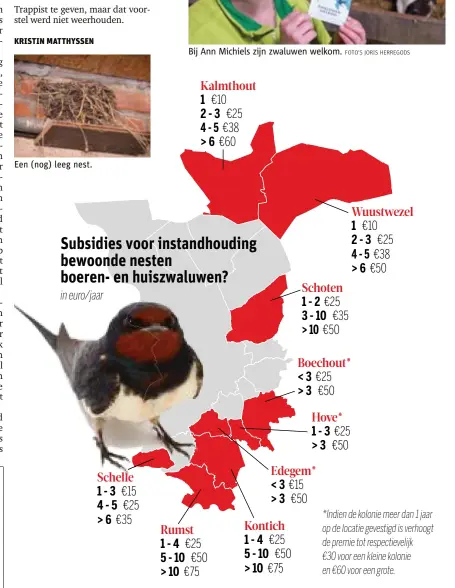  ??  ?? Een (nog) leeg nest.