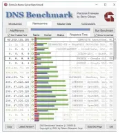  ??  ?? Met de tool DNSBench kun je achterhale­n wat de snelste DNS-servers zijn.