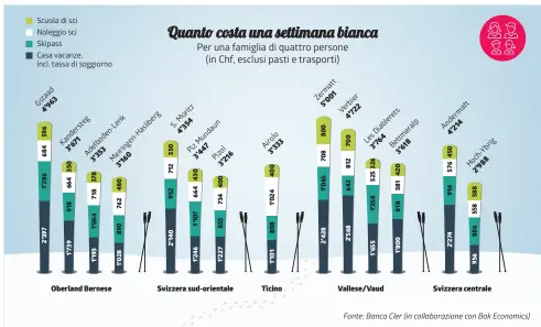  ?? INFOGRAFIC­A LAREGIONE ?? In Ticino si evitano almeno i costi di trasporto