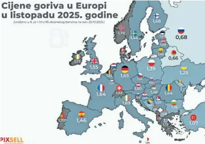 Cijene benzina u Europi od 1,29 do gotovo 3,80 KM po litri, BiH s 2,30 ...