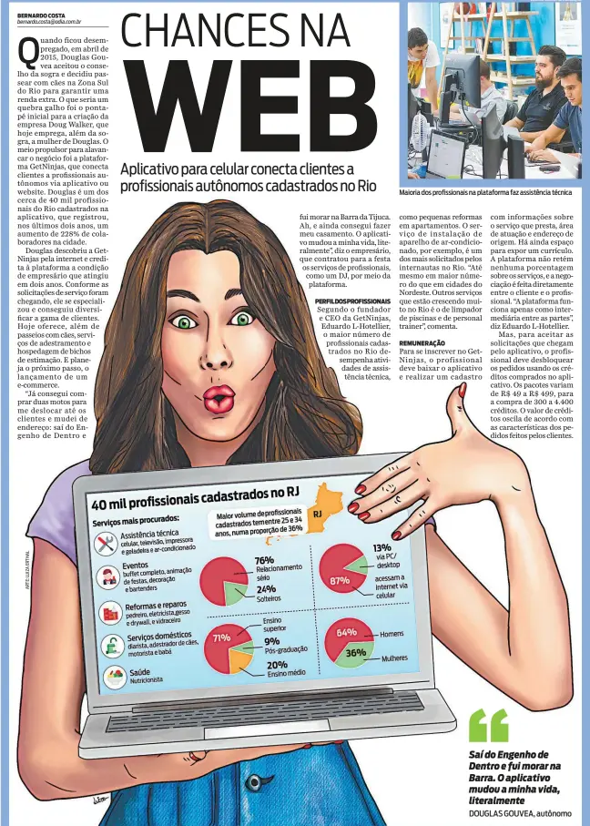  ??  ?? Segundo o fundador e CEO da GetNinjas, Eduardo L-Hotellier, o maior número de profission­ais cadastrado­s no Rio desempenha atividades de assistênci­a técnica, Maioria dos profission­ais na plataforma faz assistênci­a técnica