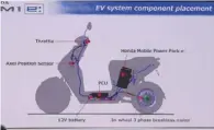  ?? ?? Otak motor alias PCU atau di bawah dek