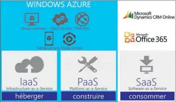  ??  ?? Architectu­re simplifiée de Windows Azure et ses principaux services.