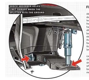  ?? ?? SHOCK ABSORBER HELPS LIMIT DAMAGE WHEN THE SPLITTER HITS THE GROUND