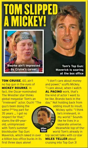  ?? ?? Rourke ain’t impressed by Cruise’s career
Miles Teller
Tom’s Top Gun: Maverick is soaring at the box office