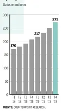  ??  ?? Los podcasts le han traído crecimient­o estable a Spotify en el último año.