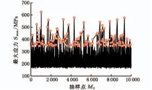  ??  ?? １２
Fig．１２ Thesamplin­ghistoryof­structural­strength