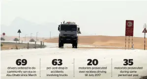  ?? KT file ?? Accidents involving trucks are decreasing in Abu Dhabi thanks to new traffic rules. —