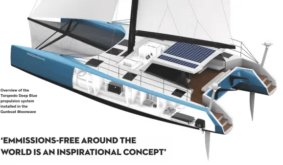  ??  ?? Overview of the Torqeedo Deep Blue propulsion system installed in the Gunboat Moonwave