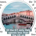  ??  ?? Of the G7, only Italy spends less than the UK on healthcare