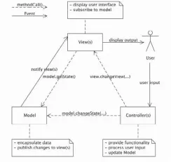  ??  ?? Process diagram shows how a user interacts with the system and how his request is processed & output is displayed.