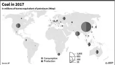  ??  ?? Map showing the world’s major producers and consumers of coal in 2017. — AFP graphic