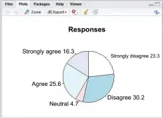  ??  ?? Figure 4: Pie chart in the Plots window