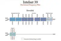  ??  ?? Dank 5G wird der brandneue Intelsat 39 auf 62 Grad Ost seinen Europa-Footprint gar nicht einsetzen können
