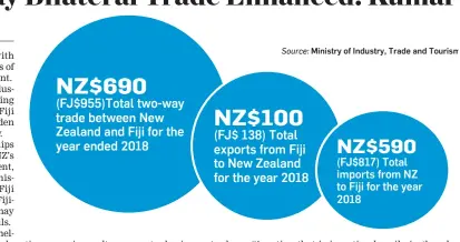  ?? Ministry of Industry, Trade and Tourism ??