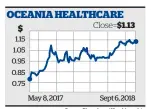  ??  ?? Source: Bloomberg / Herald graphic