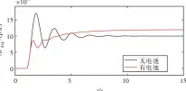  ??  ?? 7图 有电池和无电池情况下­的系统输出响应Fig.7 System output response with battery（red）and without battery（black）