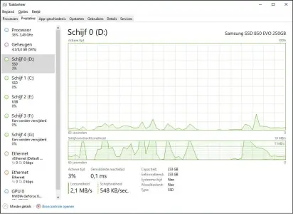  ??  ?? Zit er een hdd of ssd in de pc? Hoeveel RAM en van welke soort zit er in het systeem? Hoe snel draait de cpu en wat is het er eigenlijk voor eentje? Het Taakbeheer weet alles.