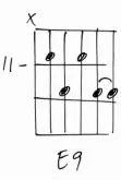  ??  ?? Another example to lift a chord’s sound, this E9 sits quite high up the fretboard and can add a little funk to your chord work and transform a rhythm part. Watch the fingering!