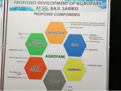  ??  ?? Proposed components of Sungai Baji Agropark.