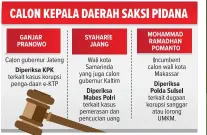  ?? GRAFIS: ADNAN/DAVID/JAWA POS ??