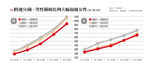  ?? 張曼娟提供 ??