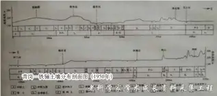  ??  ?? 青岗—铁骊土壤分布剖面图（1950年）