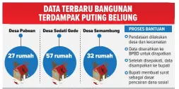  ?? Sumber: BPPD Sidoarjo GRAFIS: DAVID/JAWA POS ??