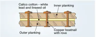  ??  ?? Diagram showing how Mary Ann Hepworth’s double planking was put together