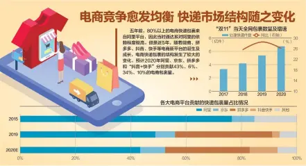  ??  ?? 数据来源：国家邮政局、公司公告、国信证券 杨靖制图