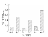  ??  ?? 图2 排气门下沉量