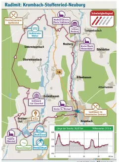  ??  ?? Unsere Tour ist rund 36 Kilometer lang und führt auf insgesamt guten Wegen durch das Günz- und Kammeltal. Grafik: Martin Kropf