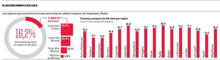  ?? FUENTE: INE 2017 / Minsal ??