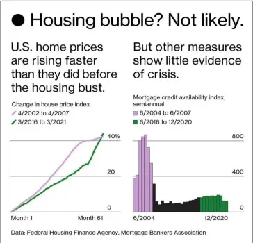  ?? SUBMITTED PHOTO ?? Housing chart