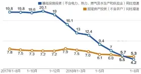  ??  ?? 数据来源：国家统计局 邹利制图