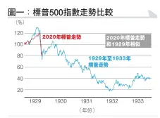  ?? 資料來源：交銀國際 ??