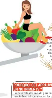  ??  ?? En somme, pour éviter les carences nutritionn­elles et être en bonne santé, notre alimentati­on devrait être constituée majoritair­ement d'aliments à densité nutritionn­elle élevée, c'est à dire riche en calories pleines.