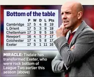  ??  ?? MIRACLE: Tisdale has transforme­d Exeter, who were rock bottom of League Two earlier this season (above)