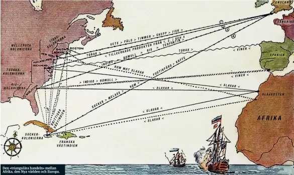  ??  ?? Den «triangulär­a handeln» mellan Afrika, den Nya världen och Europa.